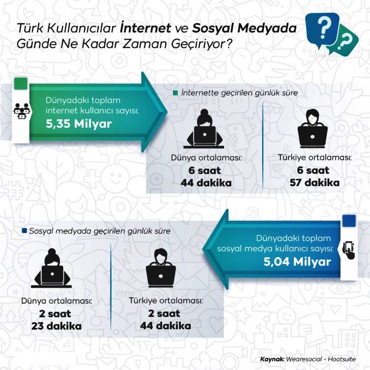 Instagram gizli hesap görme uygulaması infografik